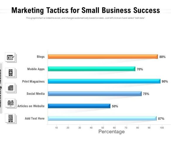 Five tactics to skyrocket your small business marketing