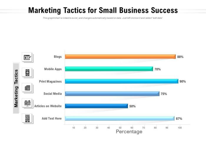 Five tactics to skyrocket your small business marketing