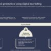Collectively accounting analyzing generation cyber leads focused criteria reputation vbd fnarena empor