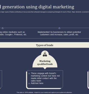 Collectively accounting analyzing generation cyber leads focused criteria reputation vbd fnarena empor