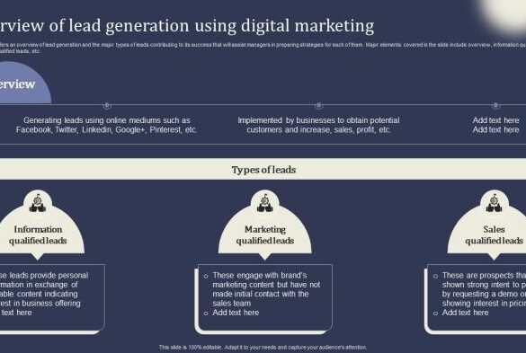 Collectively accounting analyzing generation cyber leads focused criteria reputation vbd fnarena empor