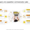 How to convey a unified brand message after a merger or acquisition