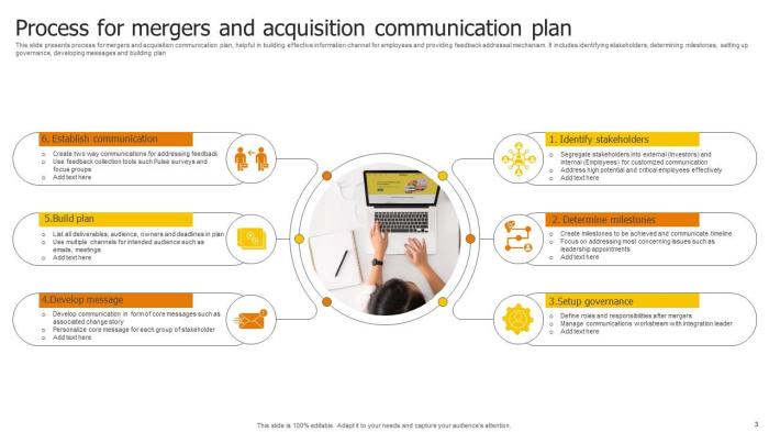 How to convey a unified brand message after a merger or acquisition