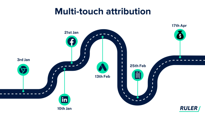 Cohort and multi touch attribution