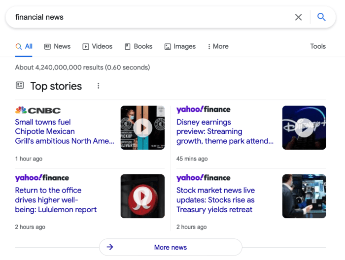 Understanding serp how it works and its features