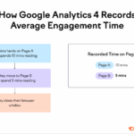 Average time on page google analytics