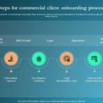 Startup marketers onboarding process