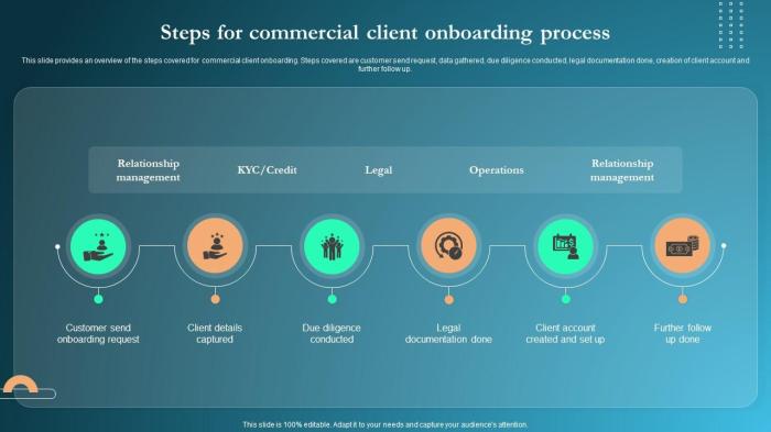 Startup marketers onboarding process