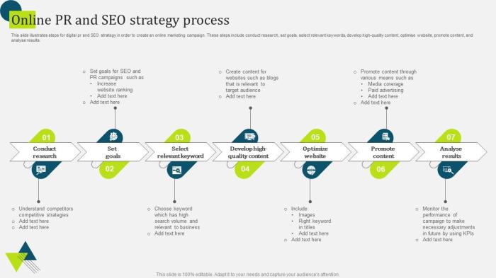 Pr approach to seo success