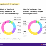 Content marketing for small businesses