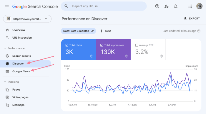 Google search console gets new merchant opportunities report