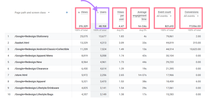 Top 10 google analytics 4 metrics to track user behavior