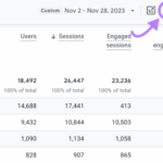 Organic traffic audience segmentation