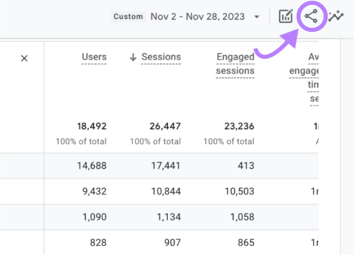 Organic traffic audience segmentation