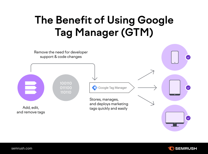 Mieten wohnung immowelt olly fotolia lot Google tag manager for videos