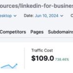 Pillar pages per category