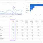 Find new customers with google analytics