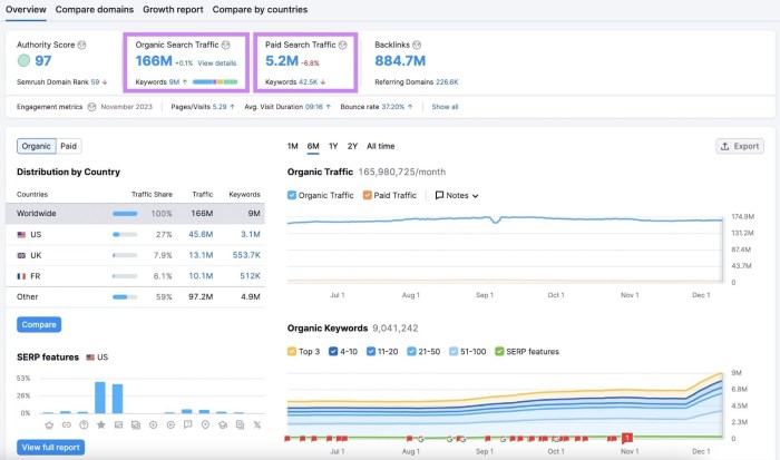 Seo ppc website traffic