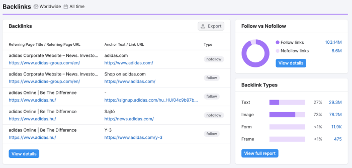Website performance semrush study