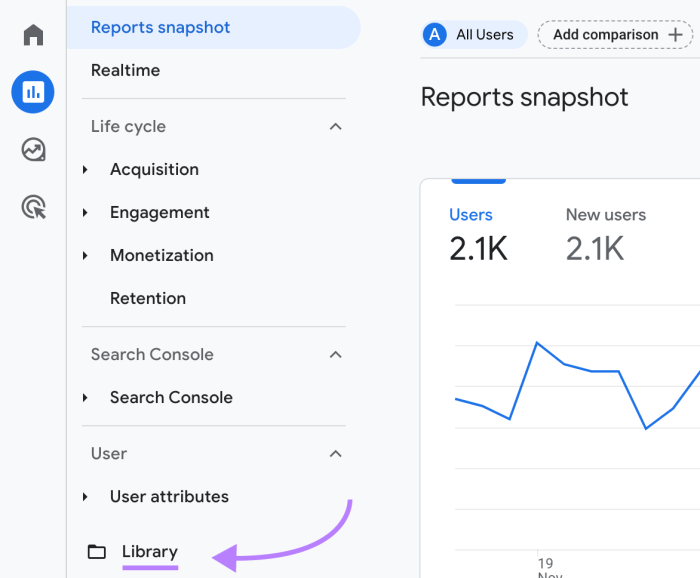 Organic traffic google analytics