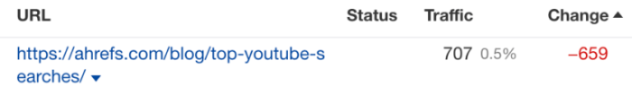 How long does seo take