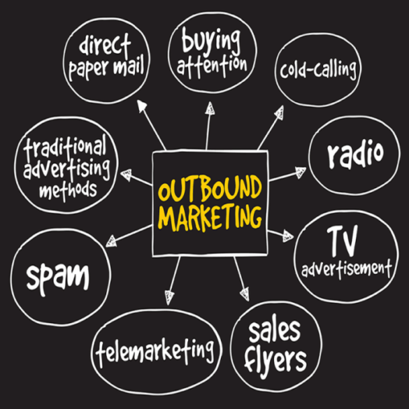 Digital marketing outbound sales