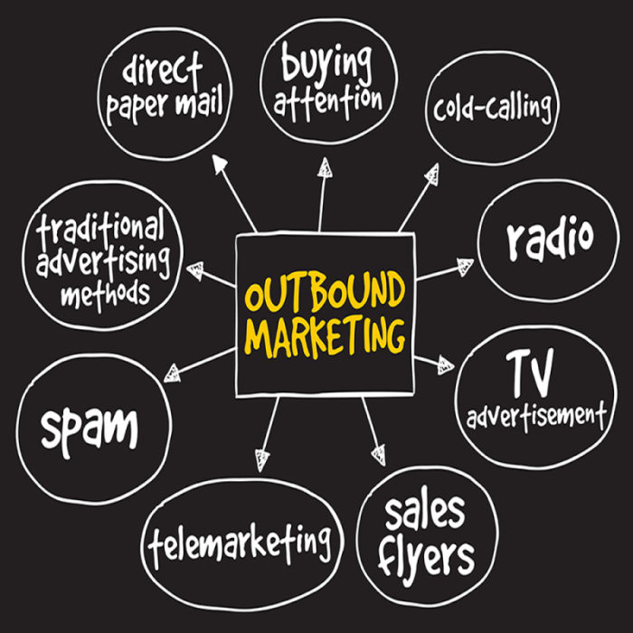 Digital marketing outbound sales