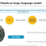 Claude sonnet 3 7 is the leading llm for ai seo report