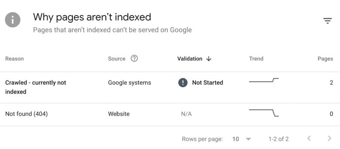 Google on search console noindex detected errors