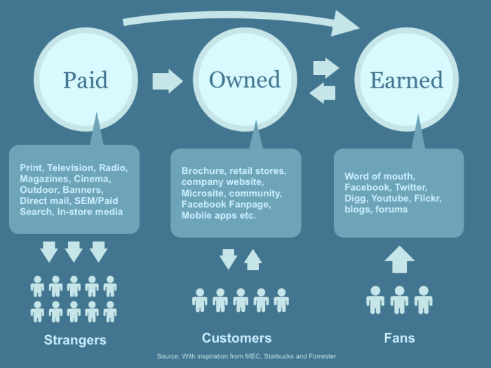 Earned media in professional services 3 strategies for success