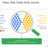 Ppc trends