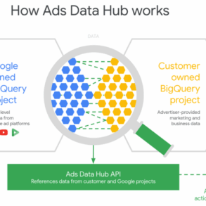 Ppc trends