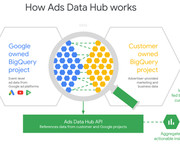 Ppc trends