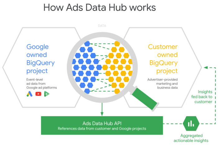 Ppc trends Ppc trends