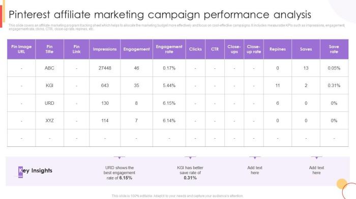 Pinterest customer acquisition hacks