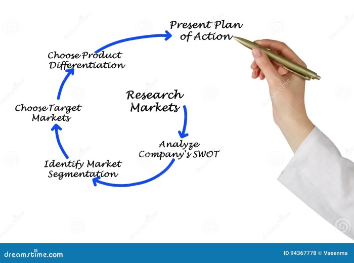 Marketing planning process for professional services