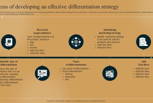 Differentiation strategy not working heres how to make it better