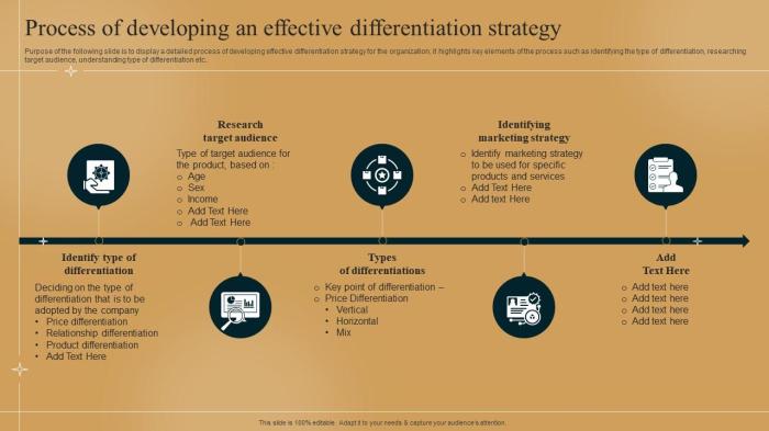 Differentiation strategy not working heres how to make it better