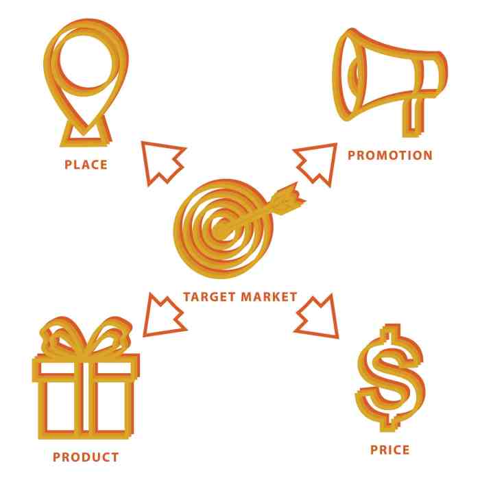 4 ps of marketing