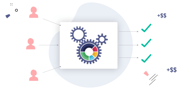 Lead quizzes generation example dot vu blog quiz hacking