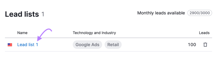 Lead generation for digital marketing agencies