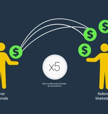Preparing for life after referrals with an integrated marketing strategy