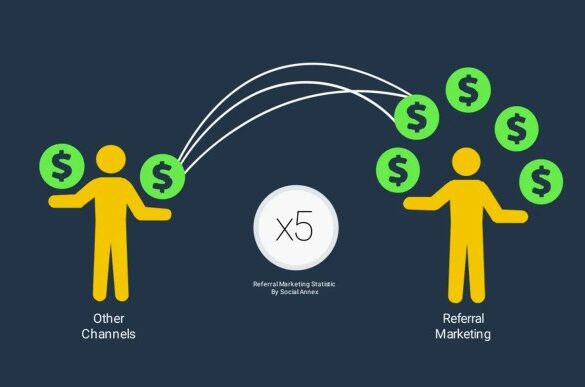 Preparing for life after referrals with an integrated marketing strategy