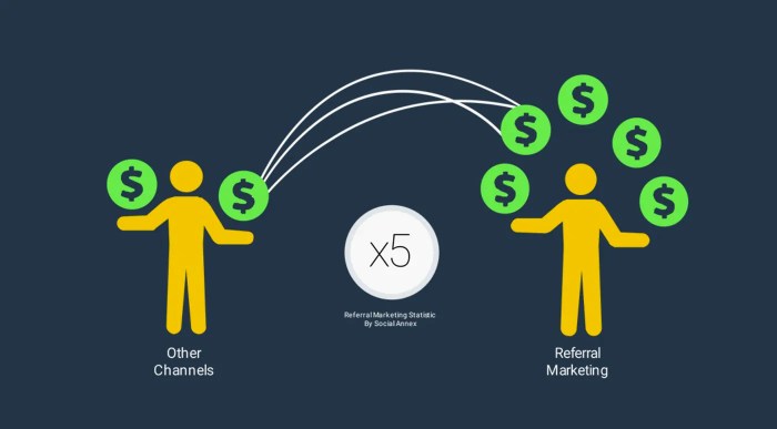 Preparing for life after referrals with an integrated marketing strategy