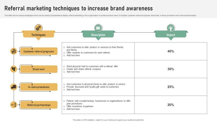 Preparing for life after referrals with an integrated marketing strategy
