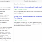 Google responsive search ads just got more flexible