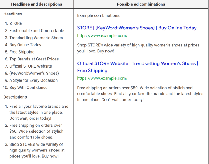 Updates google ads responsive search ad reporting