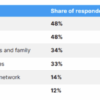 Pr and marketing are bloggers the new journalists