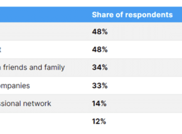 Pr and marketing are bloggers the new journalists