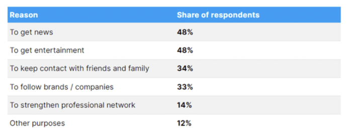 Pr and marketing are bloggers the new journalists